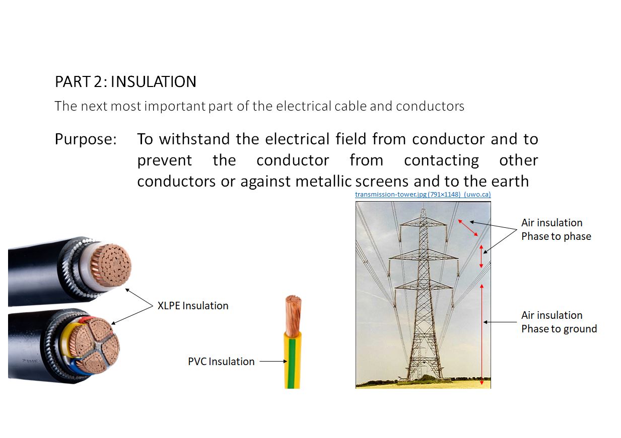 Insulation